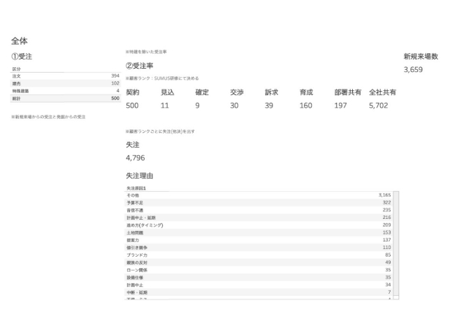 Tableau
