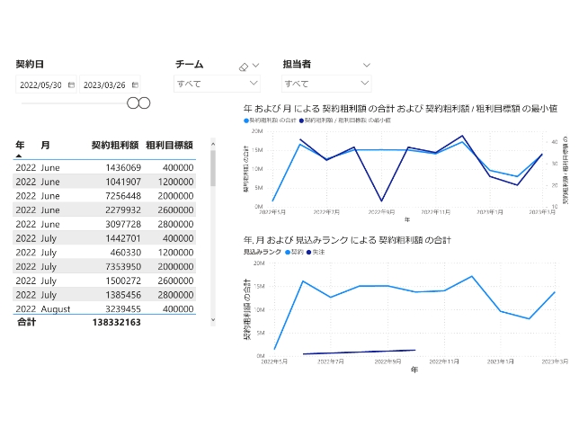 PowerBI